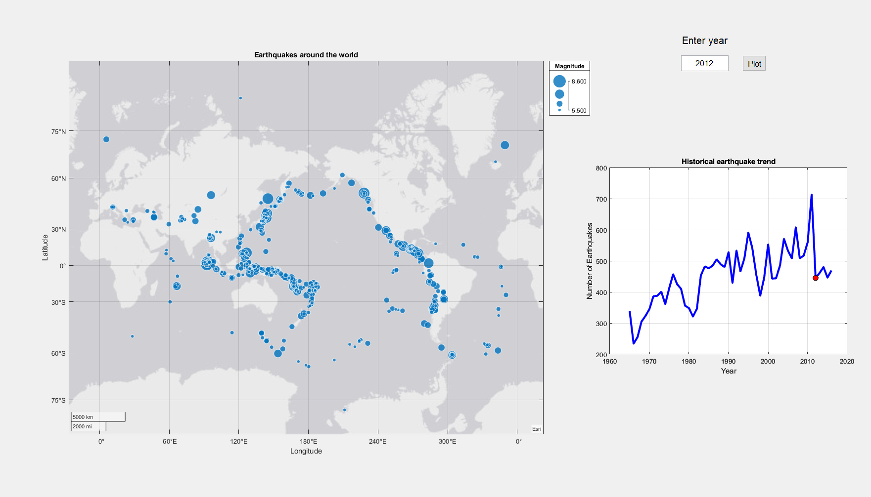 Earthquake GUI