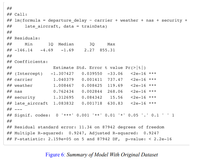 Summary of Model